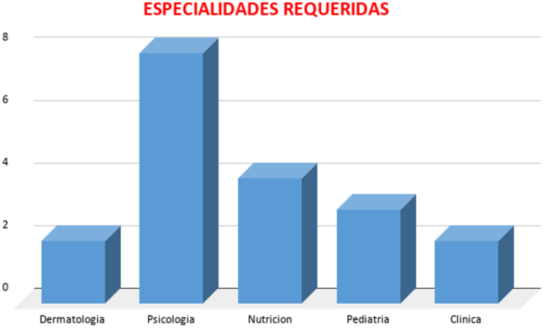 Especialidades_Requeridad