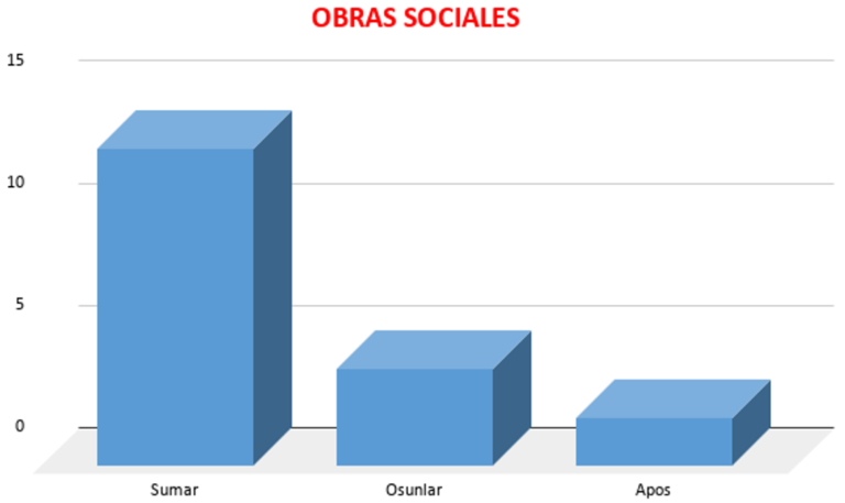 Obras_Sociales