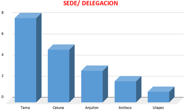 Sede_Delegacion